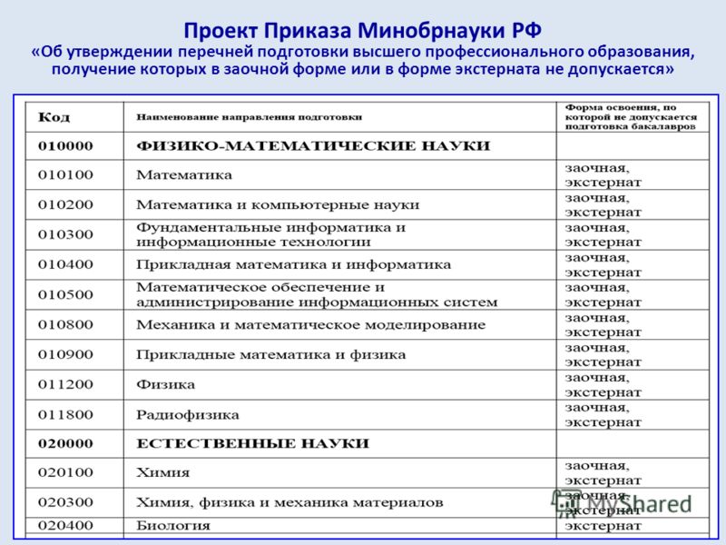 Перечень олимпиад. Перечень профессий получение которых в заочной форме не допускается. Титул перечень подготовка. 4ак подготовить перечень проектов на год. Перечень тем для подготовки Сержантова.