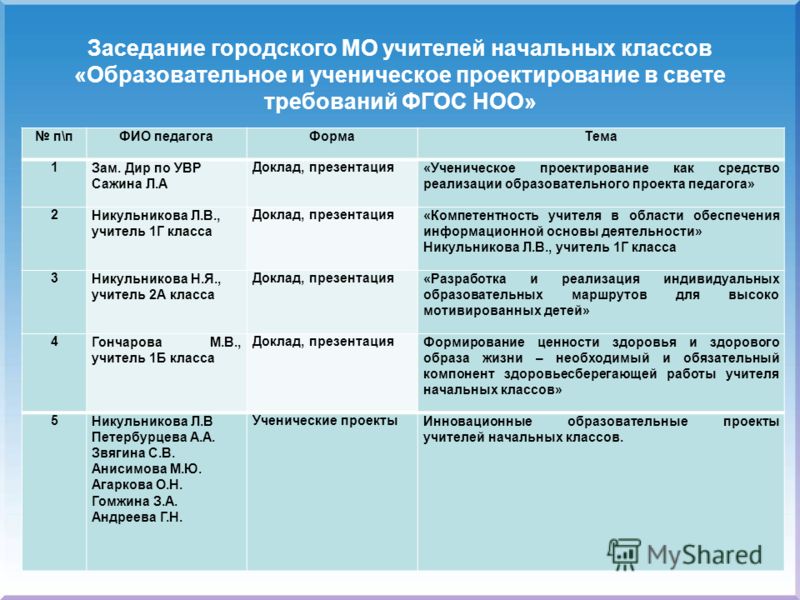 План работы мо учителей начальных классов на 2022 2023