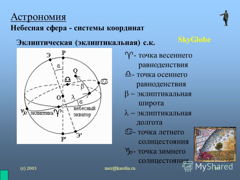 Ориентация на сфере. Точка весеннего равноденствия на небесной сфере. Эклиптическая система небесных координат. Небесная сфера Экваториальная система координат 2. Точка осеннего равноденствия на небесной сфере.