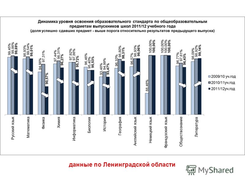 Рейтинг школ спб