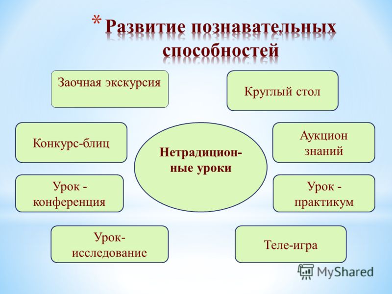 Познавательные способности. Развитие познавательных способностей. Развитие познавательных навыков. Урок заочная экскурсия.