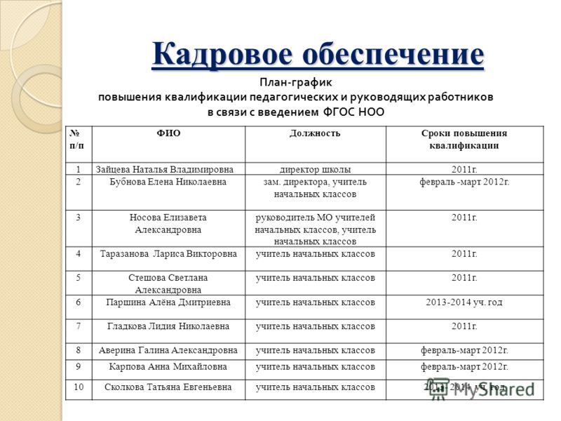 План работы по повышению квалификации педагогических работников