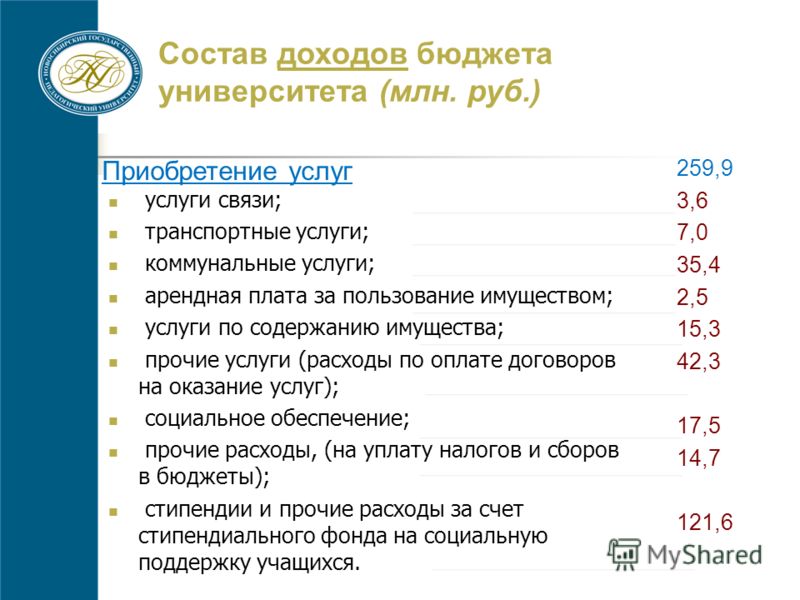 Бгму бюджет. Бюджет университет. Условия бюджета в вузе.