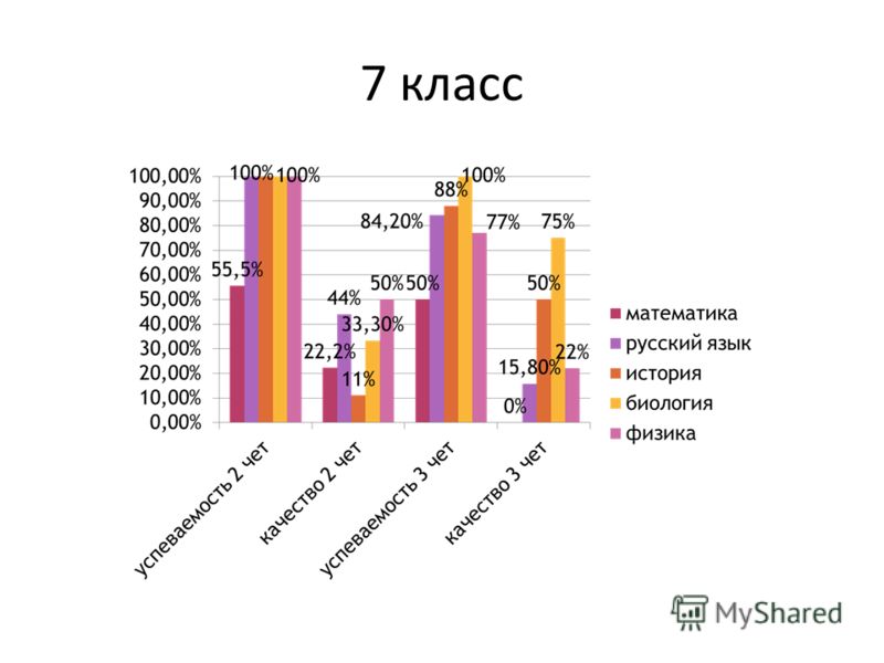 Химия биология куда