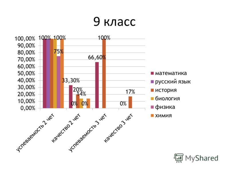 Куда можно поступить с русским химией. Биология химия русский куда можно поступить. Куда поступить с русским и биологией.