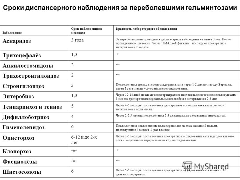 При регистрации случаев заболеваний. Сроки диспансерного наблюдения при инфекционных заболеваниях. Срок диспансерного наблюдения детей с энтеробиозом. Сроки диспансерного наблюдения при заболеваниях. Срок диспансерного наблюдения при энтеробиозе.