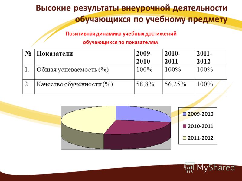 Высокие результаты