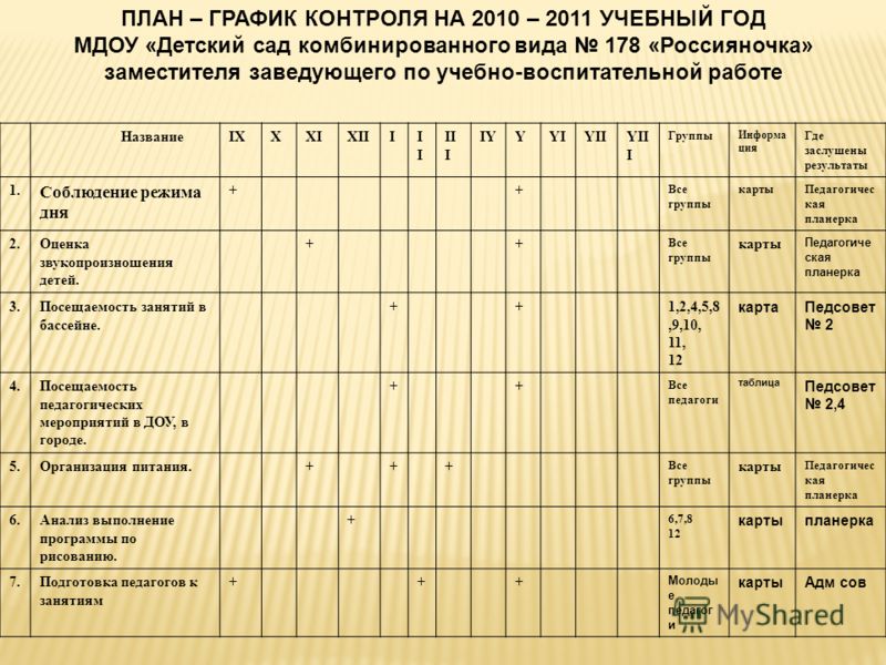 График генеральной уборки в детском саду по санпин образец