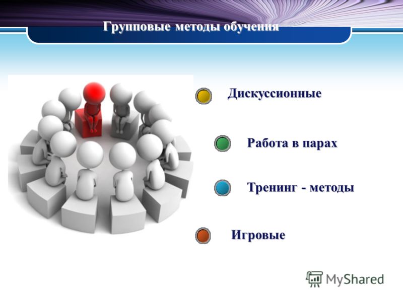 Как называется обученный. Сингапурская методика обучения на уроках. Групповой тренинг метод обучения. Формы работы в тренинге. Формы и методы работы в тренинге.