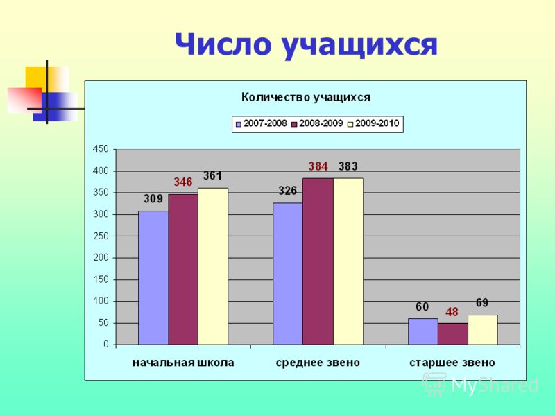 Количество школьников