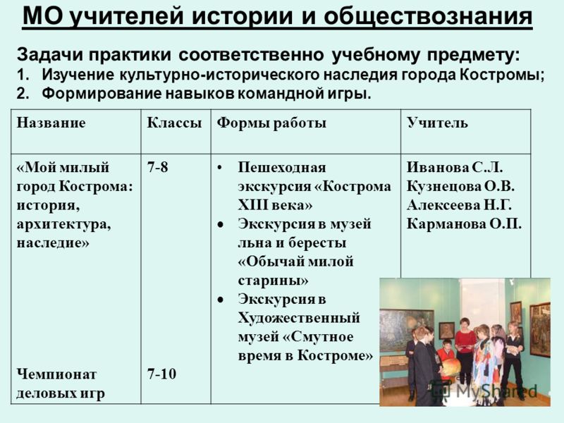 Учитель после 11 класса. МО учителей истории. План работы МО учителей истории и обществознания. Темы семинаров для учителей истории и обществознания. Преподаватель истории и обществознания.