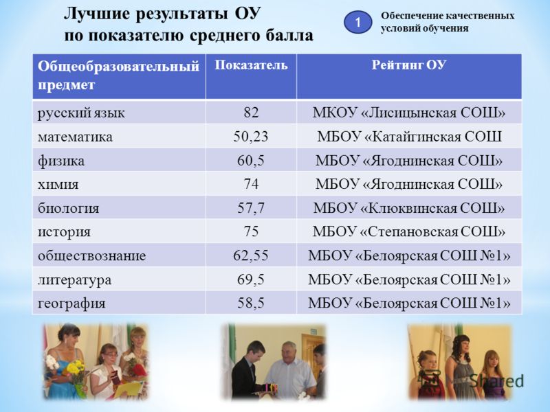 Расписание сош 2 саракташ