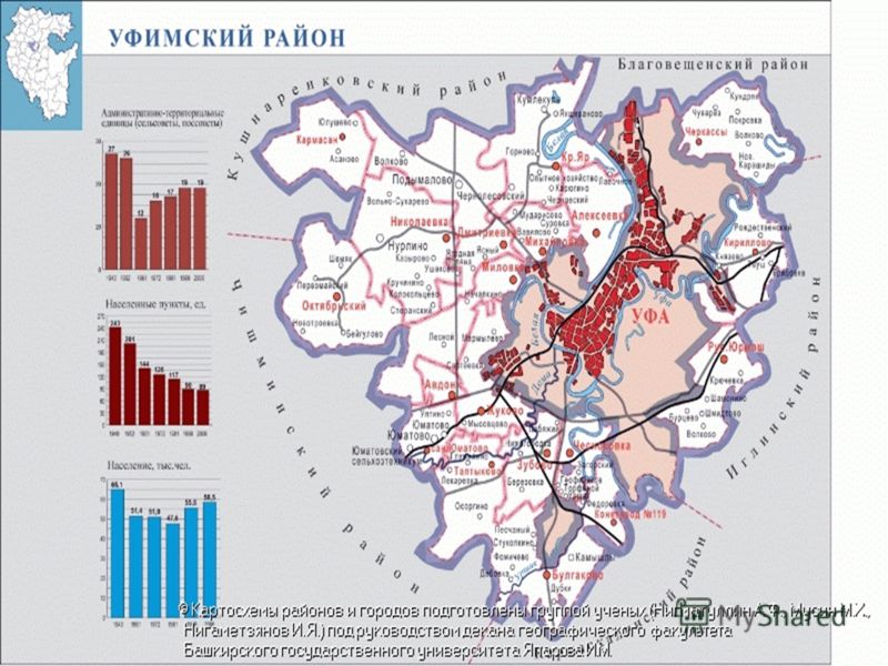 Уфа районы города