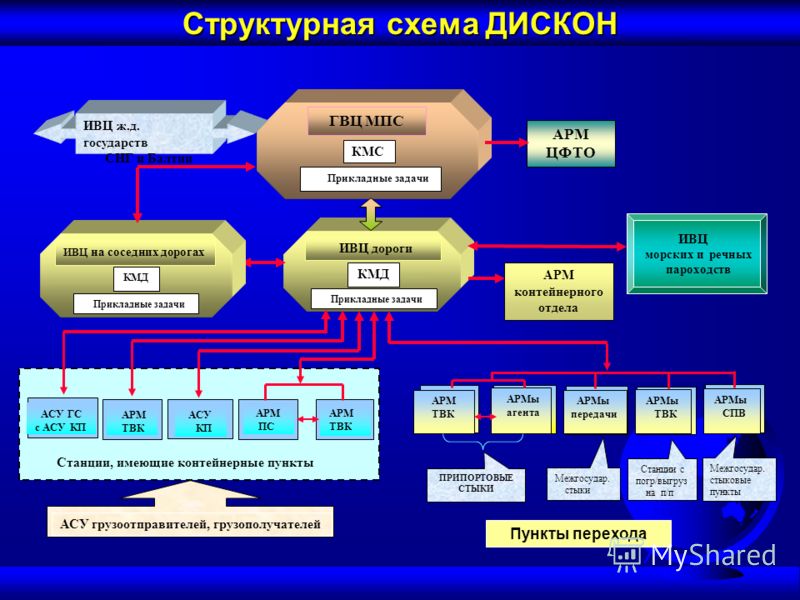 Асу дневник