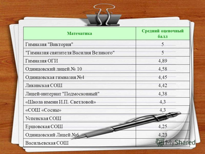 Саратовская юридическая академия проходной балл