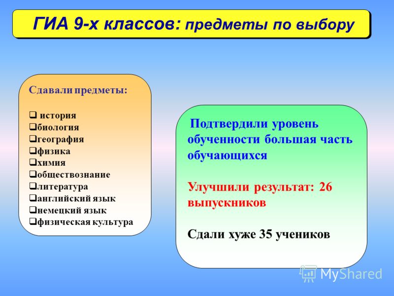 Банковское дело после 9 сколько учится. Банковское дело какие предметы сдавать. Банковское дело что сдавать после 9.