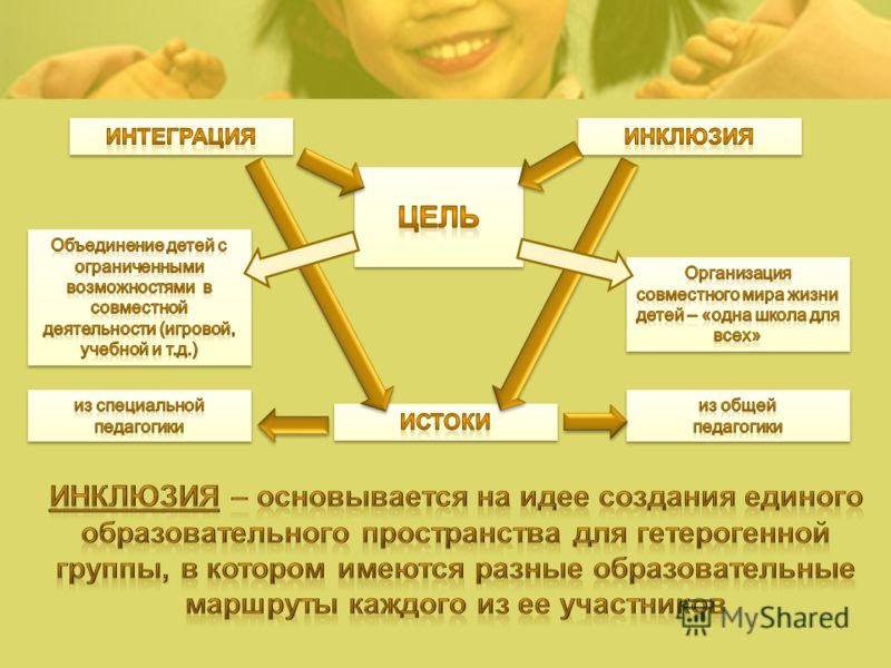 В чем различие между терминами ключевое слово и аргумент в структуре команд ios