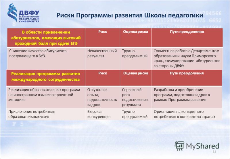 Двфу архитектура проходной балл