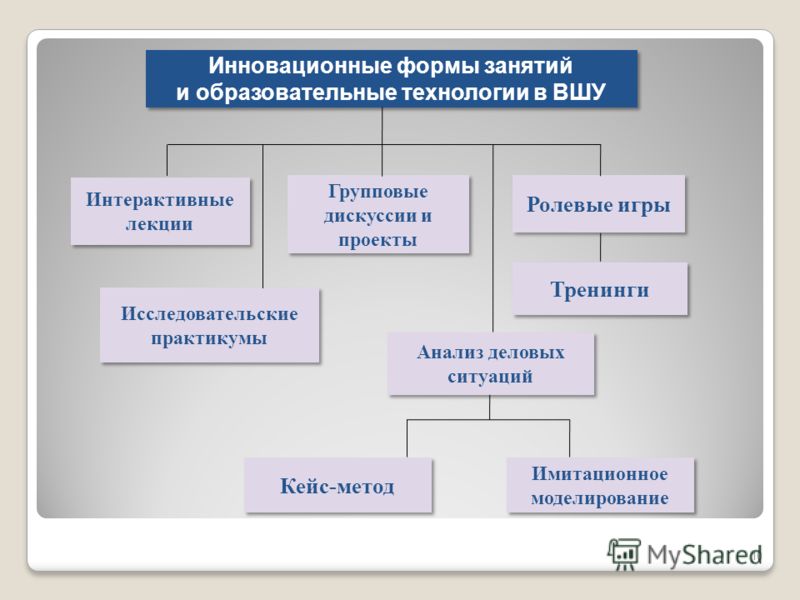 План открытого занятия в вузе