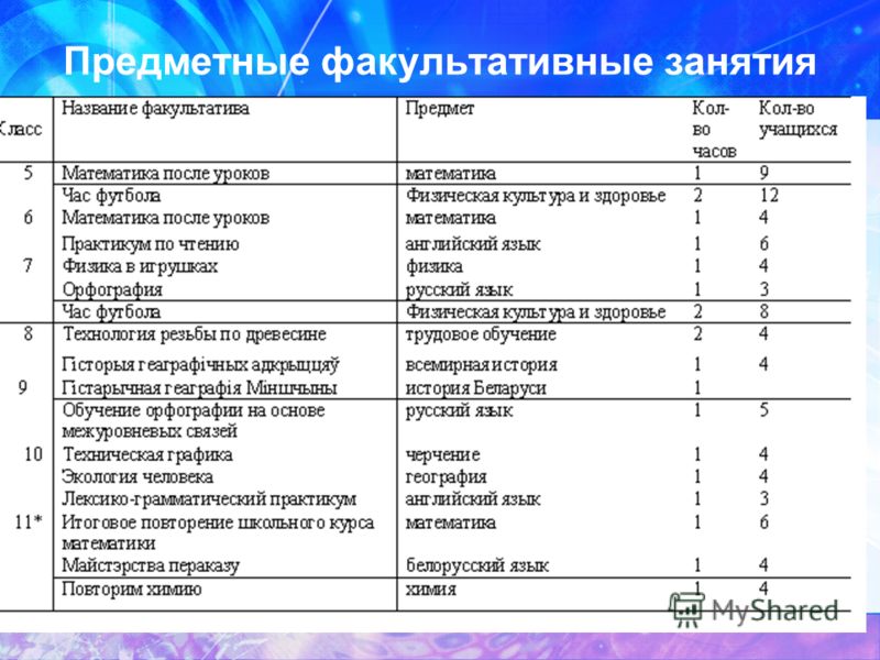 Форма организации факультатива. Названия факультативов. Факультативные занятия в начальной школе. Факультативные занятия примеры. Урок факультатив формы.