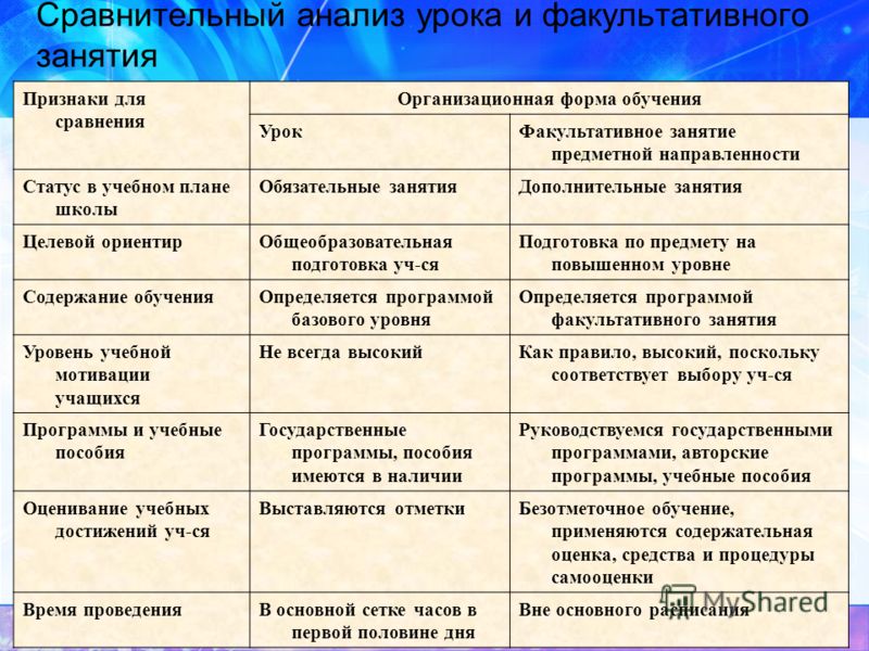 Чем отличается занятие. Сравнительный анализ урока. Сходство урока и занятия. Факультативные занятия как форма обучения. Сравнение урока и занятия таблица.