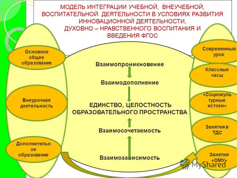 Презентация формы организации учебного процесса