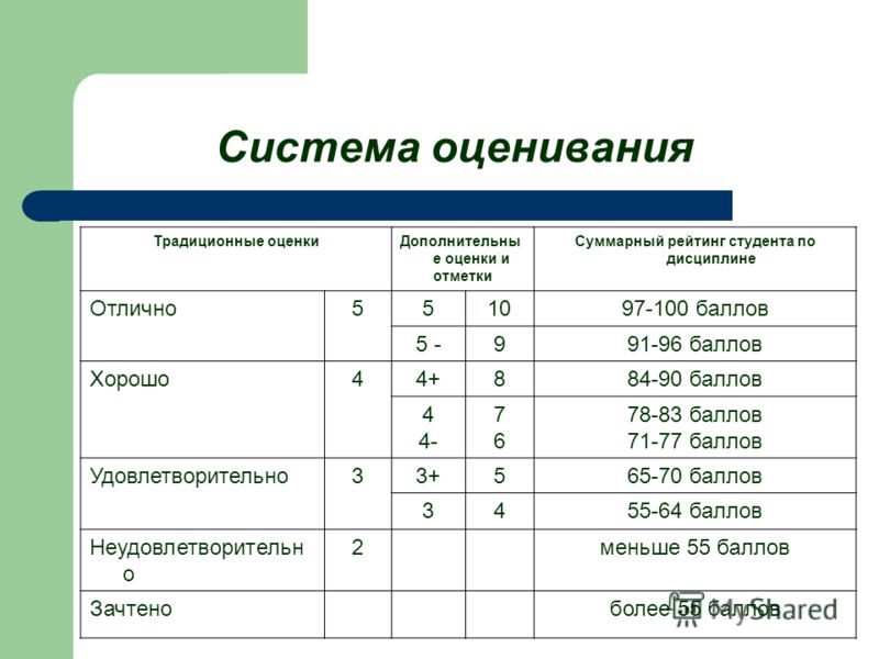 За индивидуальный проект ставят зачет или оценку