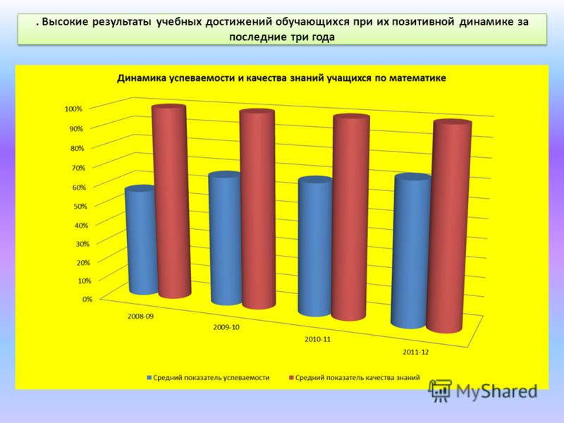 Высокие результаты