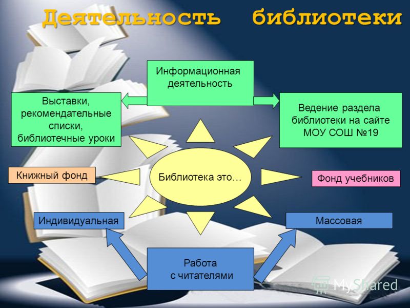 Презентация имидж современного библиотекаря