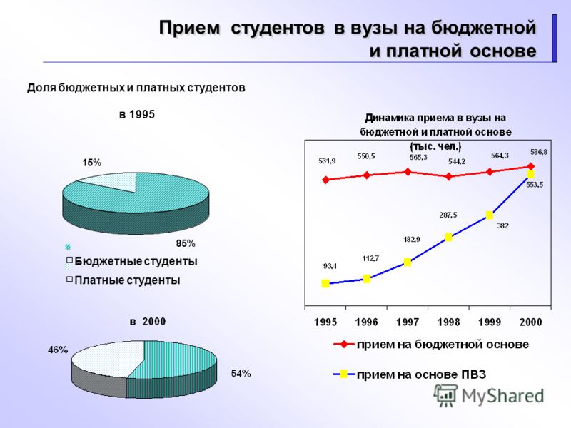 Бюджет дизайн вшэ