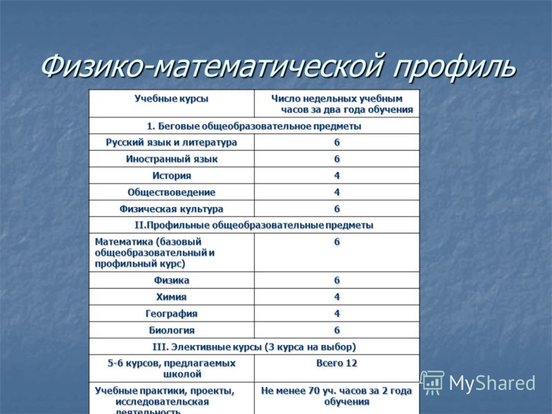 Что есть в 10 классе. Предметы физико-математического профиля. Предметы в физико-математическом классе. Профильные предметы в школе. Физико-математический профиль 10 класс предметы.