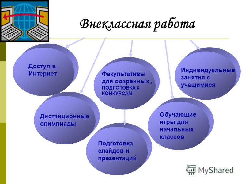 Внеклассная работа в школе презентация