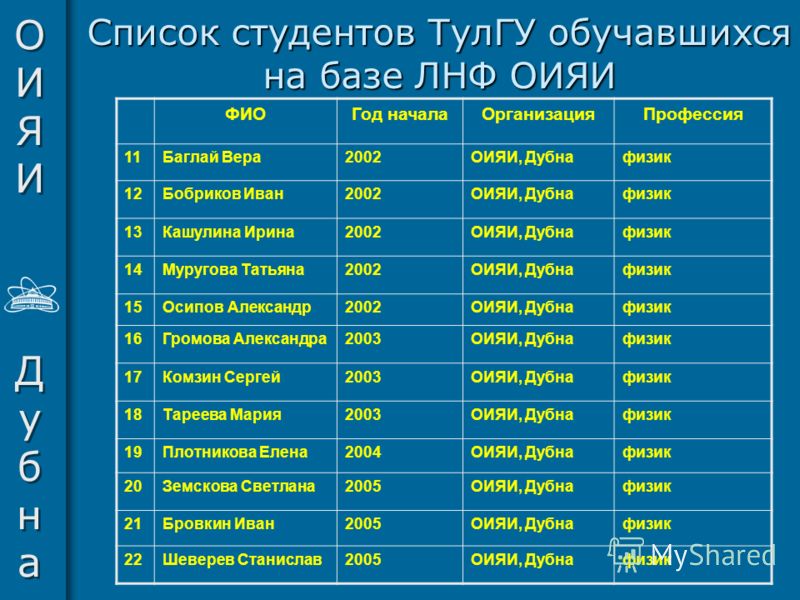 Список студентов