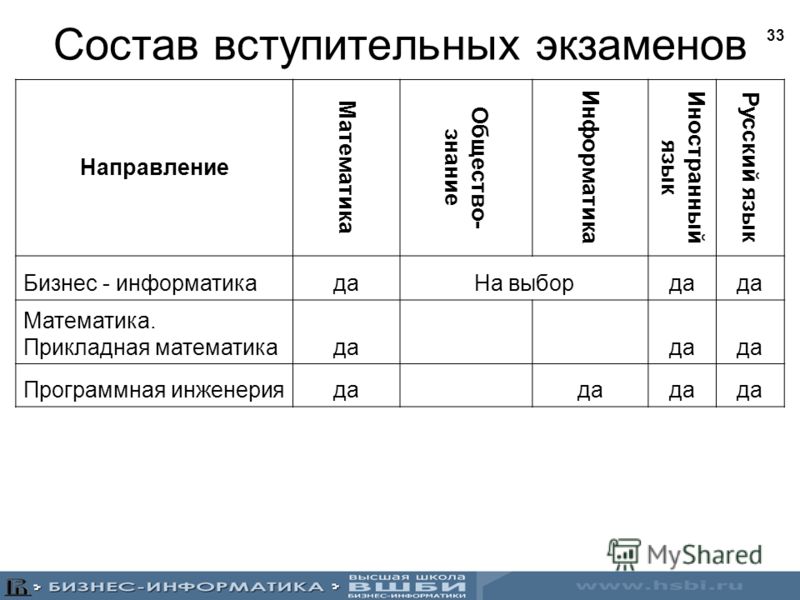 Русский информатика куда поступить в москве. Бизнес Информатика. Бизнес Информатика предметы. Направления бизнес информатики. Бизнес Информатика что сдавать.