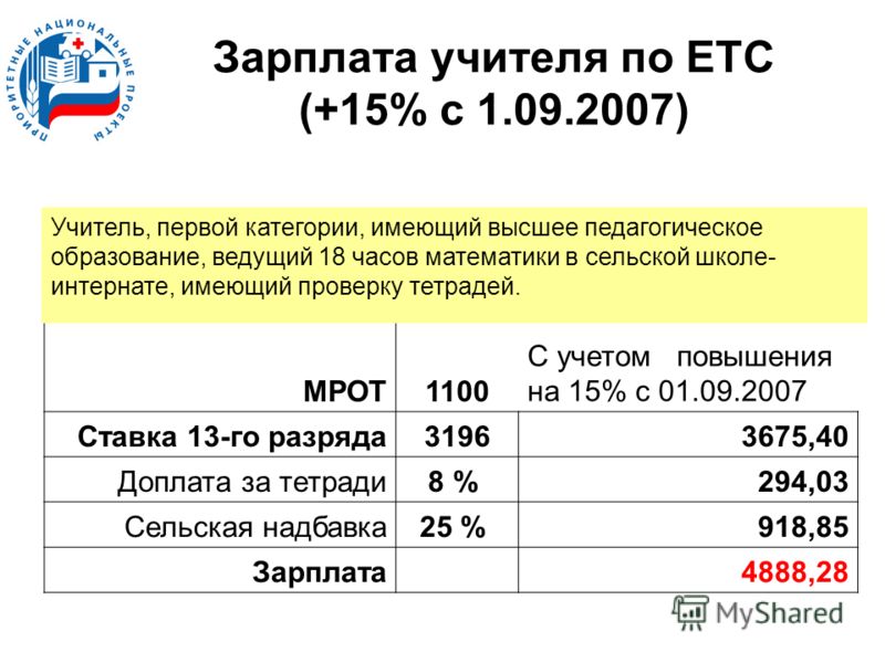 Зарплата учитель начальных. Ставка учителя первой категории. Ставка зарплаты учителя. Оклад учителя. Ставка учителя в школе 1 категория.