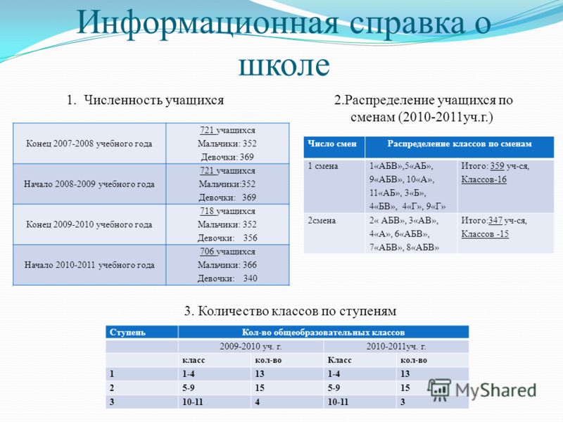 Сколько классов надо учиться. Информационная справка о школе. Распределение классов в школе. Распределение учеников по классам. Какие классы в какую смену учатся.