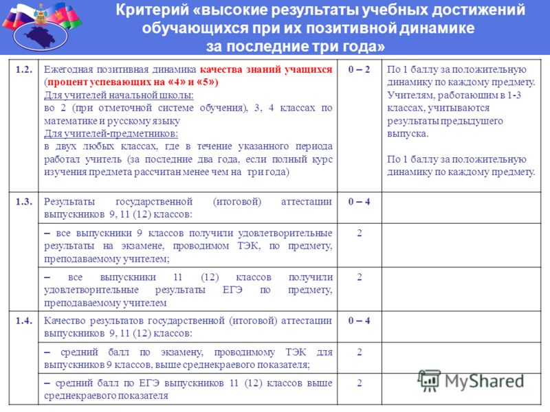 Информационная карта учителя истории и обществознания на аттестацию 1 категории