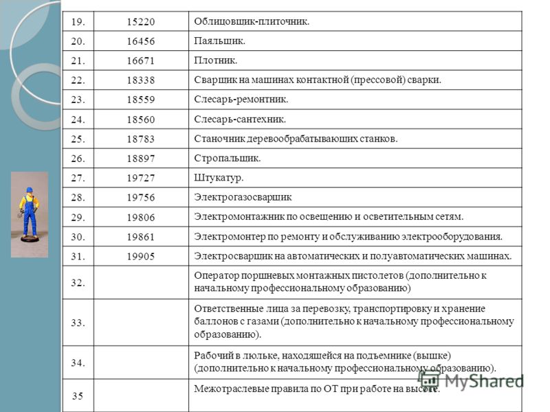 Дневник производственного обучения образец заполнения слесаря ремонтника