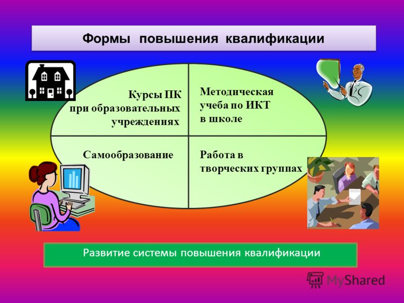 Формы повышения квалификации