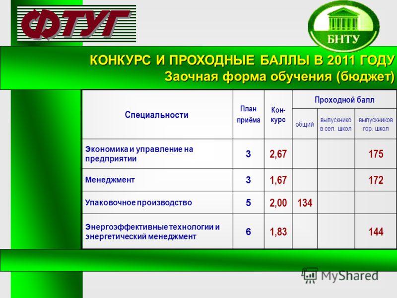 Вгау проходные баллы