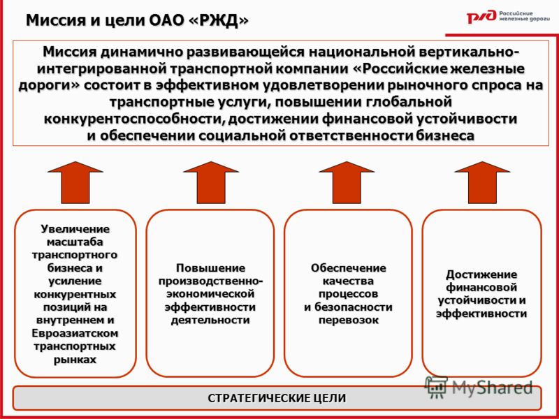 Приложение ржд работникам не работает