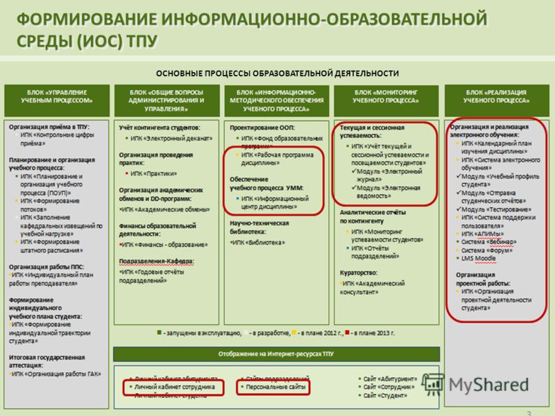 Перечень организаций имеющих