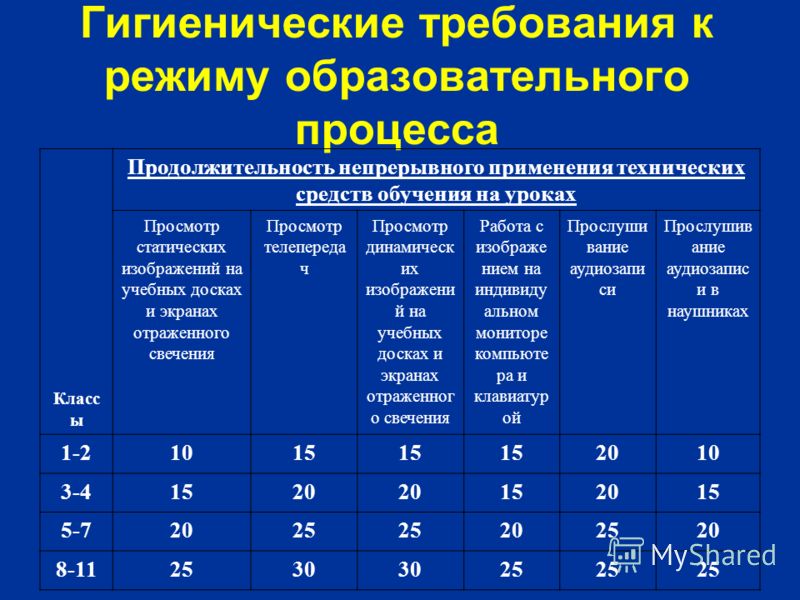 Презентация санпин в доу