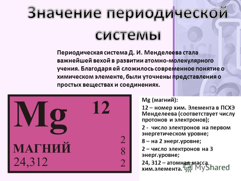 Порядковый номер элемента в периодической системе