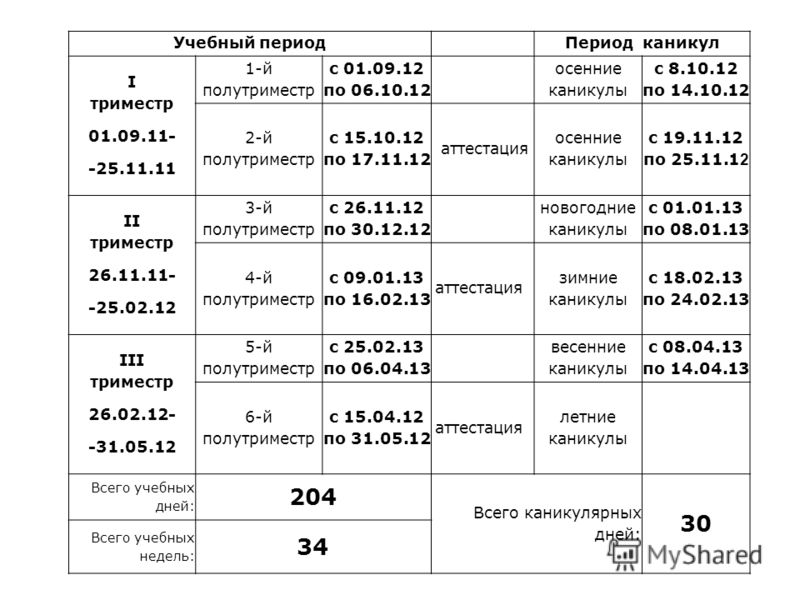 Каникулы по триместрам