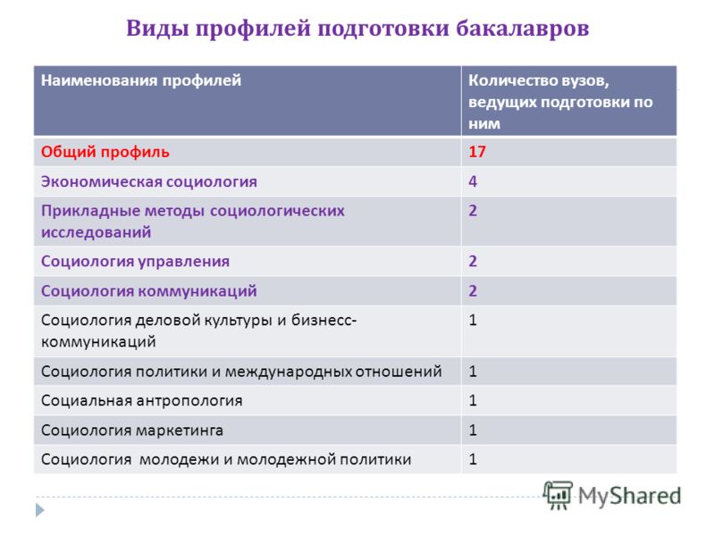 Наименование высших учебных заведений. Наименование профиля подготовки это. Профиль в вузе это. Профиль учебного заведения это. Какие профили обучения существуют в университете.