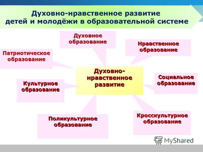 Культурно образовательный проект наследие