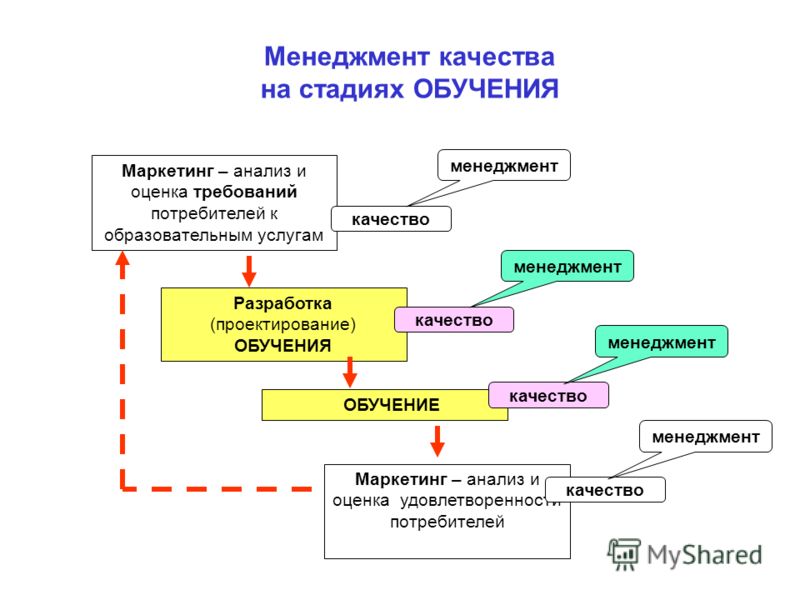 Менеджер строительного проекта обучение