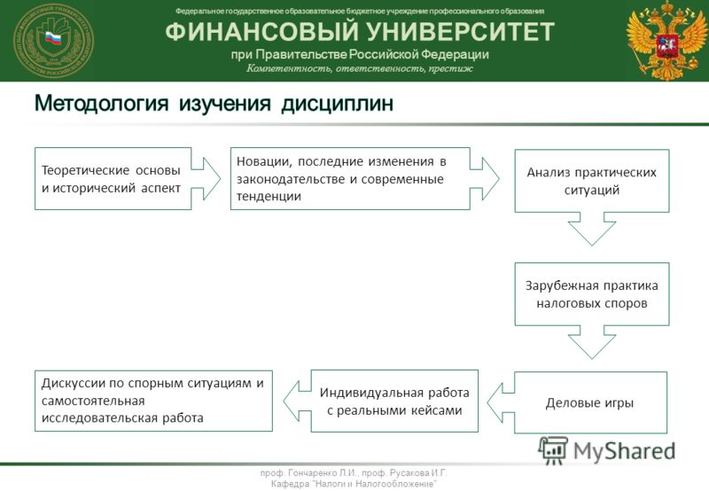 Финансовый при правительстве списки