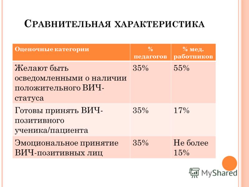 Педагогическая аттестация 2020